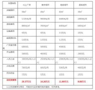 一只酸奶牛开店的成本是多少